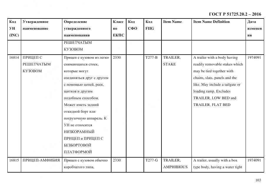 ГОСТ Р 51725.20.2-2016, страница 115