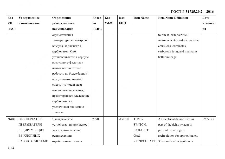 ГОСТ Р 51725.20.2-2016, страница 1154