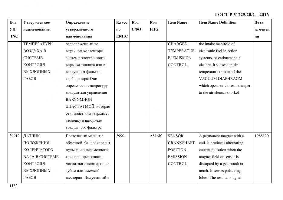 ГОСТ Р 51725.20.2-2016, страница 1164
