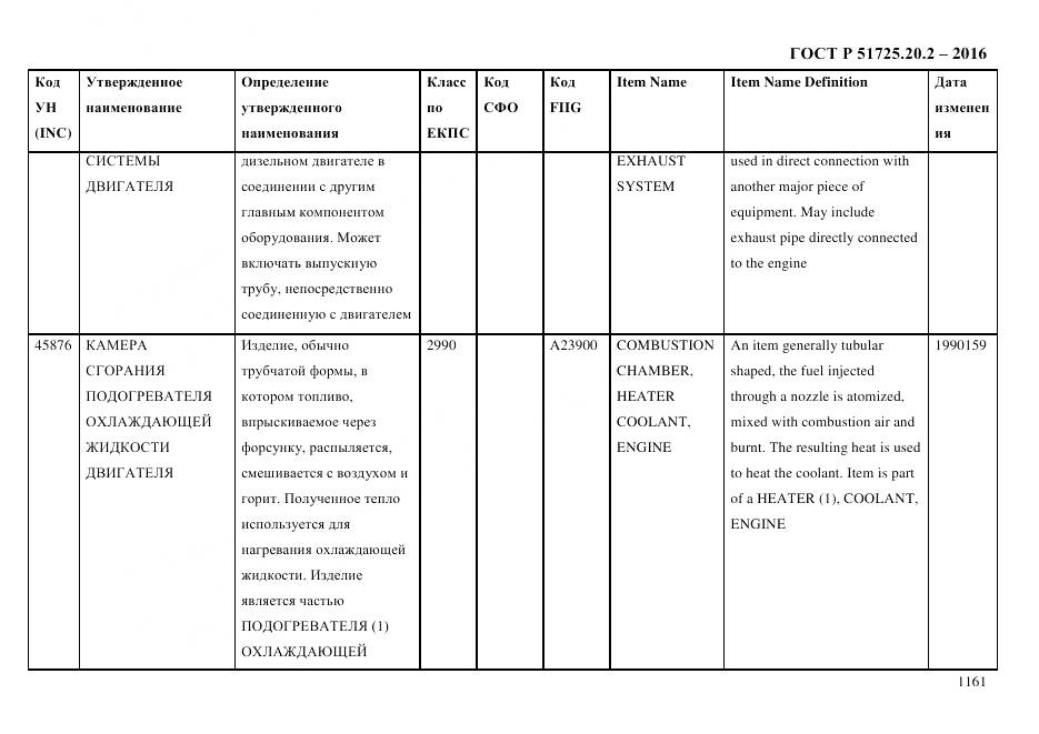 ГОСТ Р 51725.20.2-2016, страница 1173