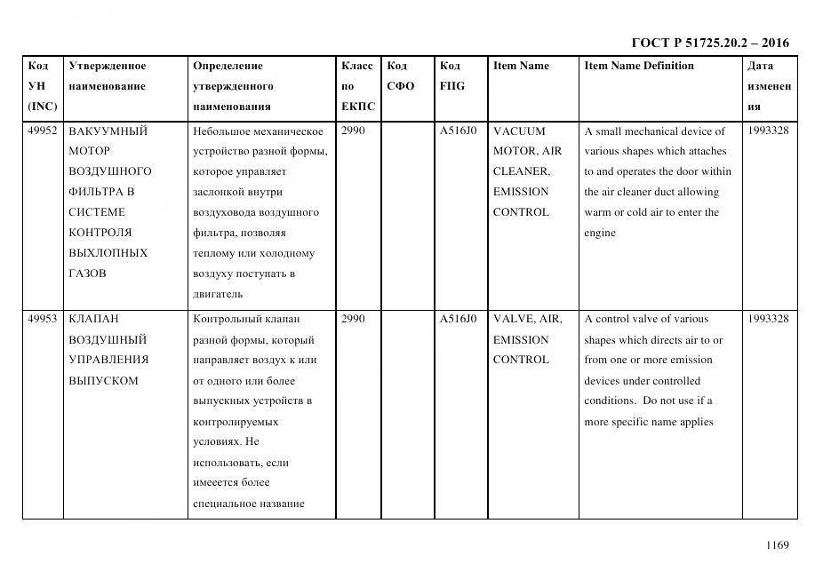 ГОСТ Р 51725.20.2-2016, страница 1181