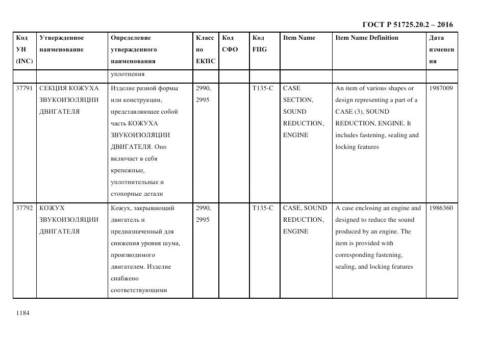 ГОСТ Р 51725.20.2-2016, страница 1196