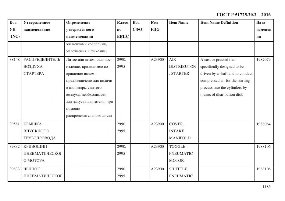 ГОСТ Р 51725.20.2-2016, страница 1197