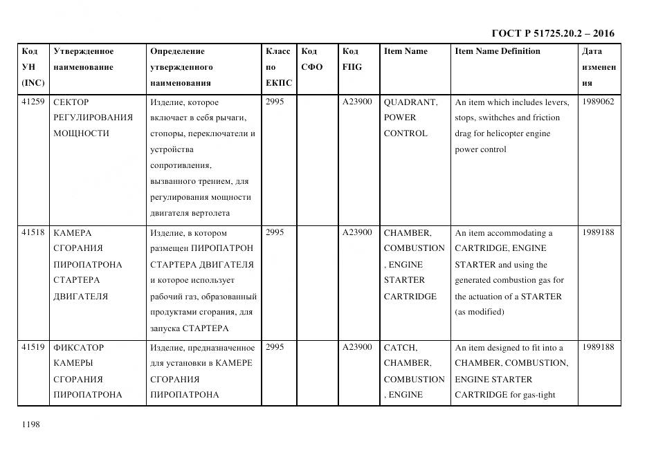 ГОСТ Р 51725.20.2-2016, страница 1210