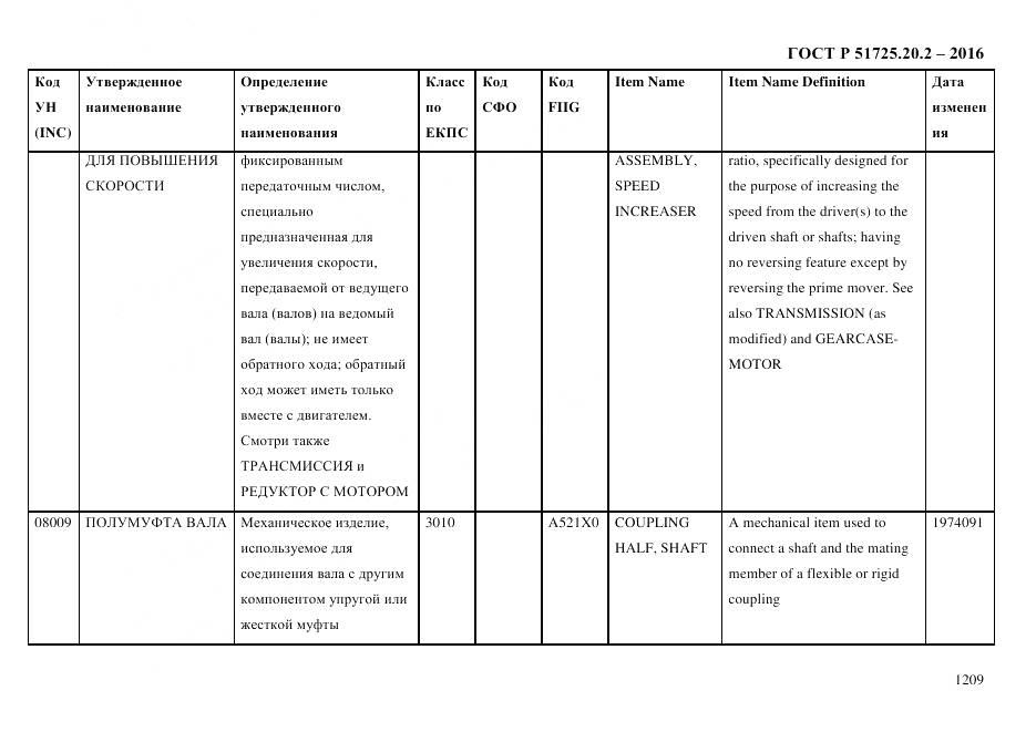 ГОСТ Р 51725.20.2-2016, страница 1221