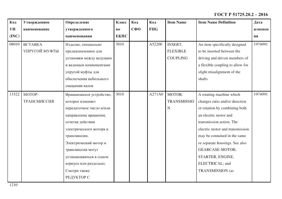 ГОСТ Р 51725.20.2-2016, страница 1222
