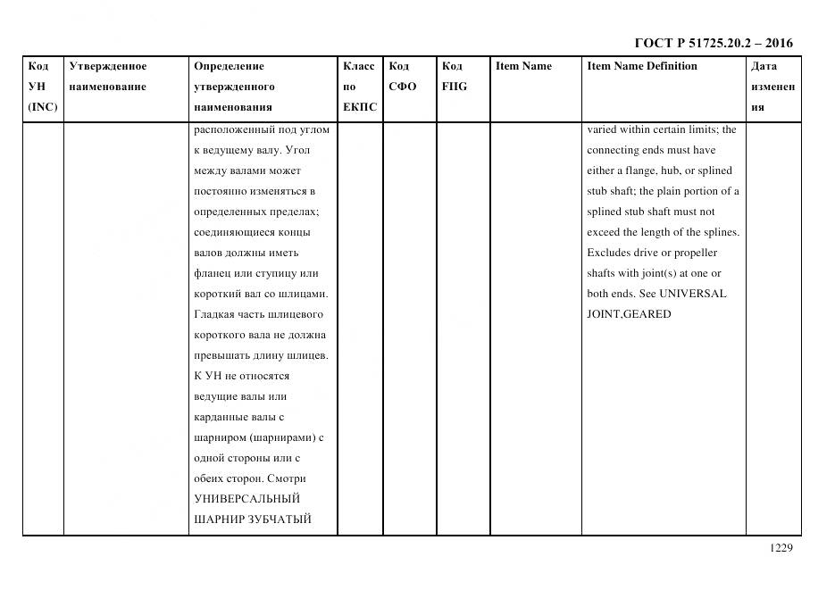 ГОСТ Р 51725.20.2-2016, страница 1241
