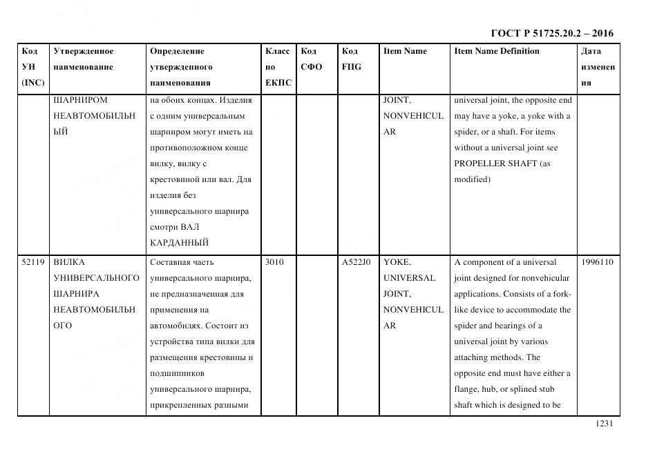 ГОСТ Р 51725.20.2-2016, страница 1243