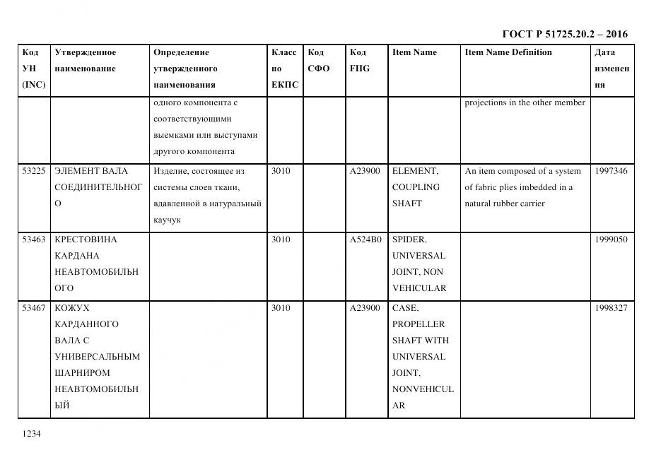 ГОСТ Р 51725.20.2-2016, страница 1246