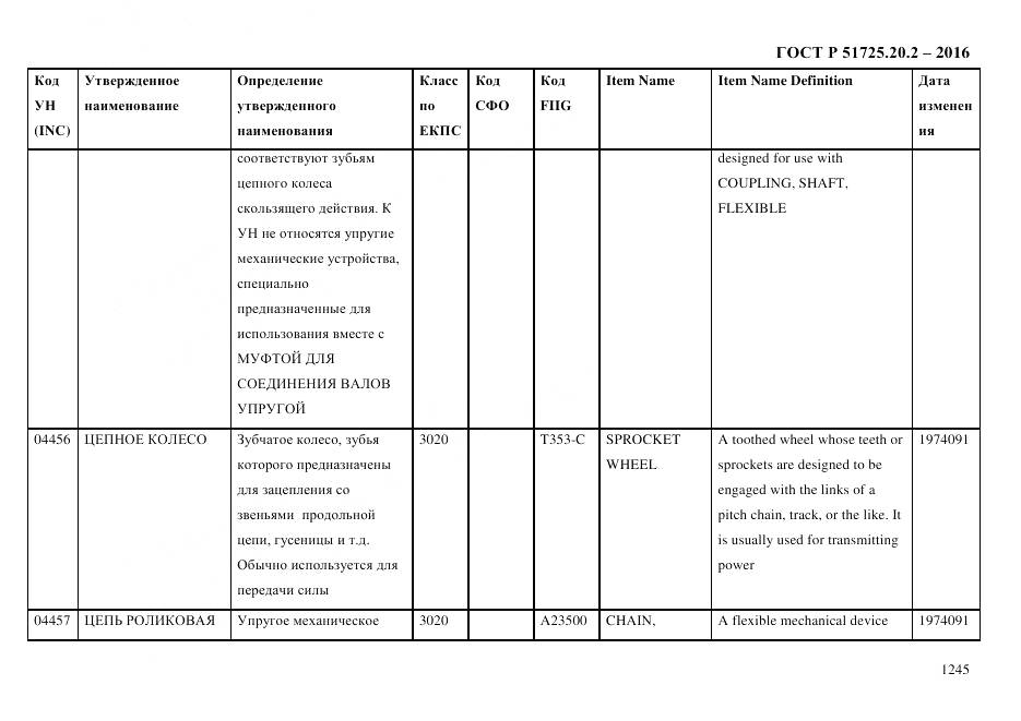 ГОСТ Р 51725.20.2-2016, страница 1257