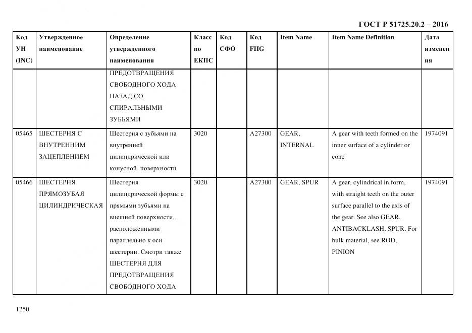 ГОСТ Р 51725.20.2-2016, страница 1262
