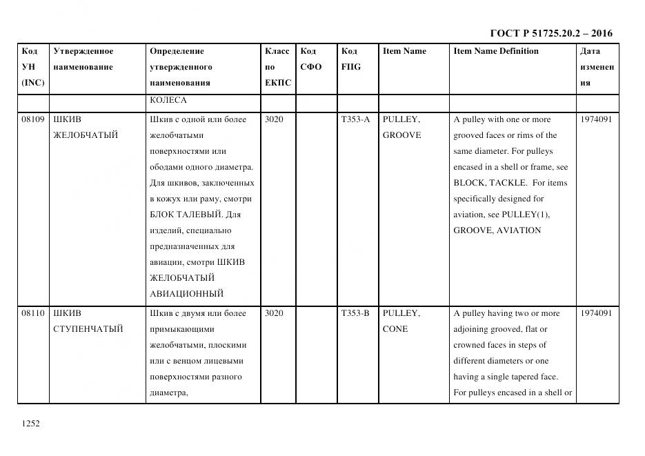 ГОСТ Р 51725.20.2-2016, страница 1264