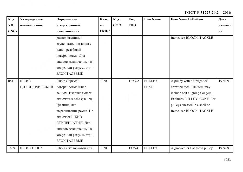 ГОСТ Р 51725.20.2-2016, страница 1265