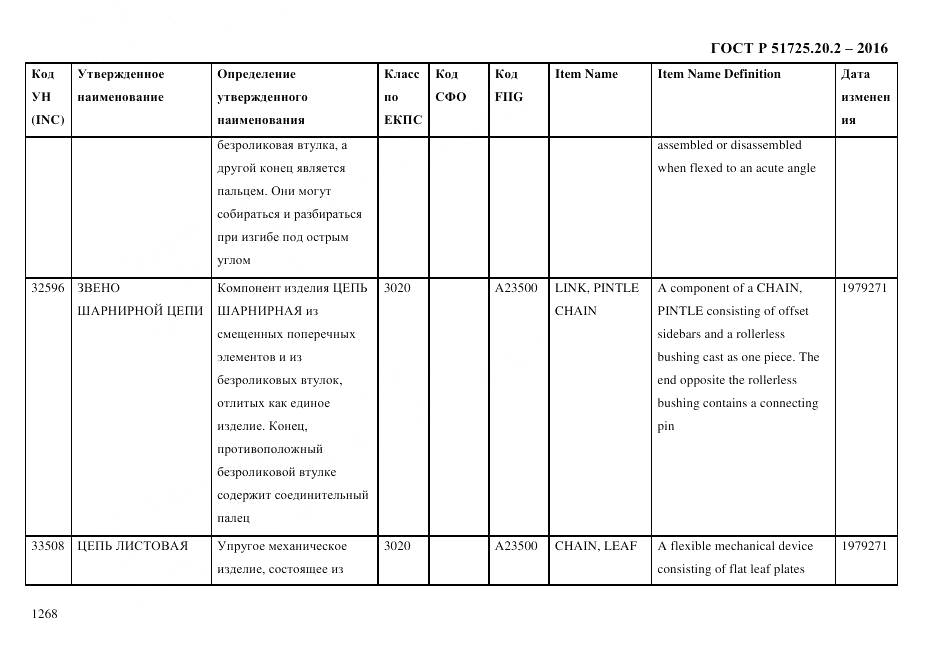 ГОСТ Р 51725.20.2-2016, страница 1280
