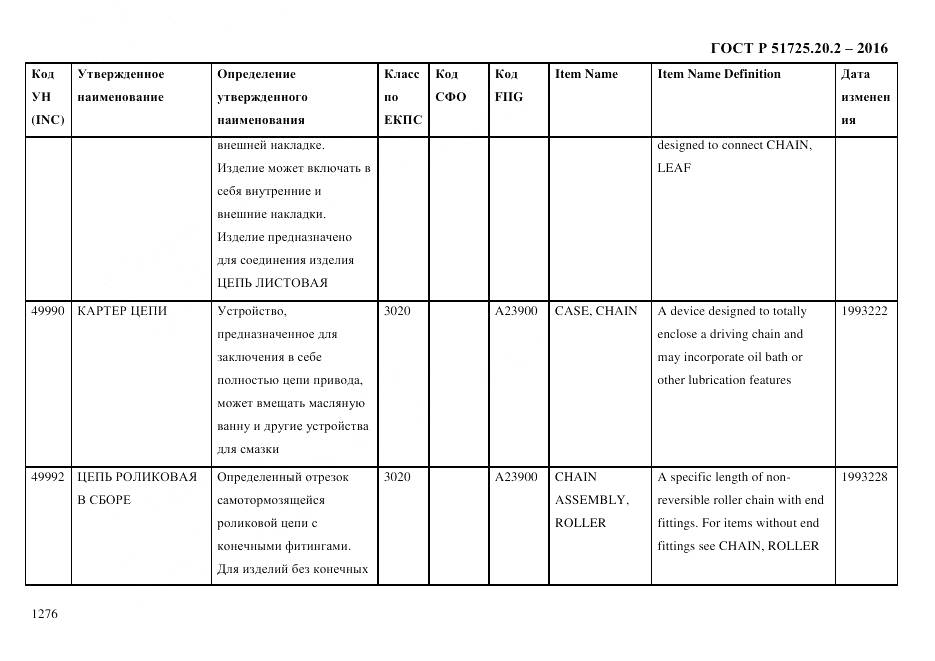 ГОСТ Р 51725.20.2-2016, страница 1288