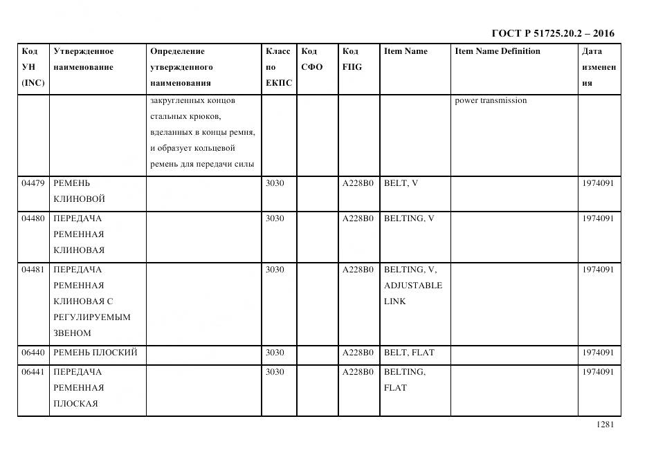 ГОСТ Р 51725.20.2-2016, страница 1293
