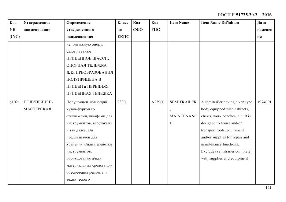 ГОСТ Р 51725.20.2-2016, страница 133
