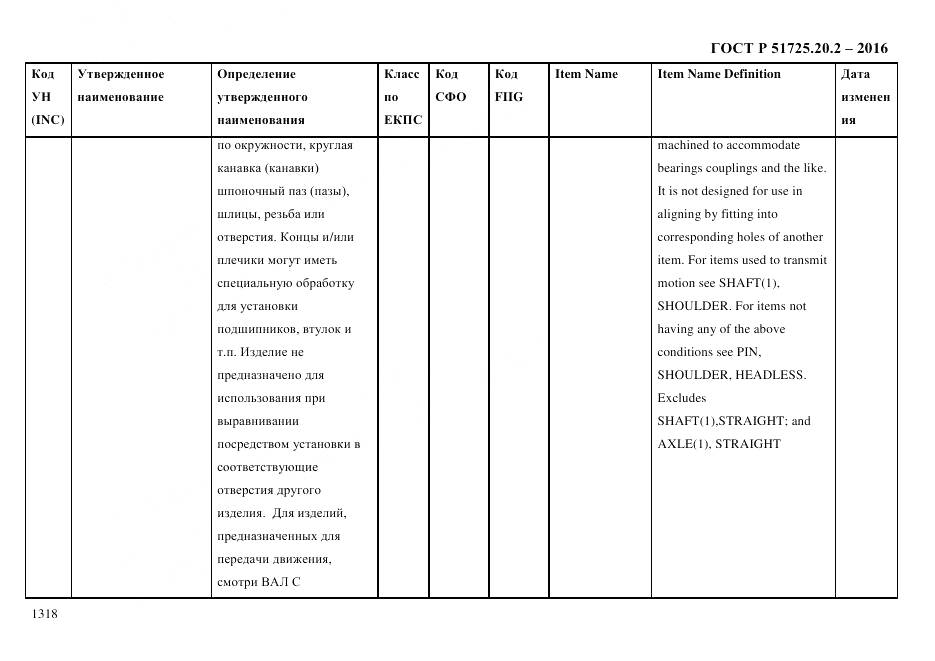 ГОСТ Р 51725.20.2-2016, страница 1330