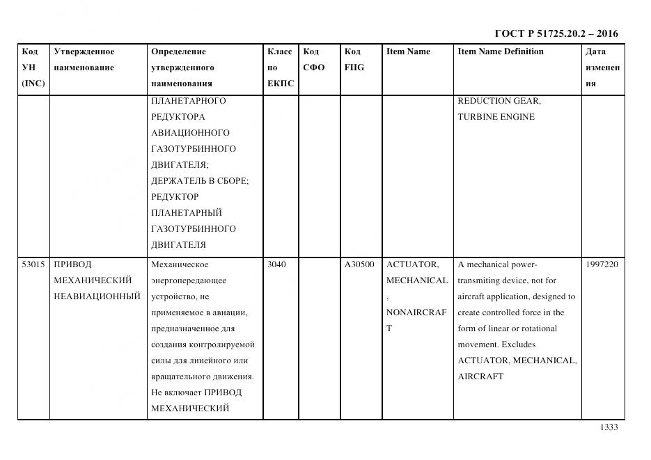 ГОСТ Р 51725.20.2-2016, страница 1345