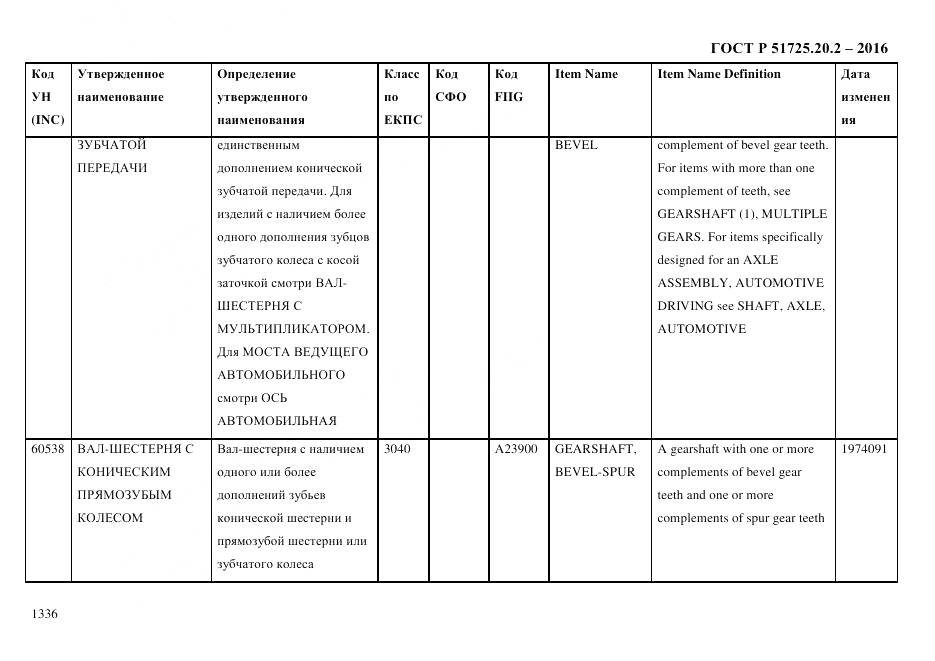 ГОСТ Р 51725.20.2-2016, страница 1348