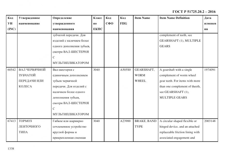 ГОСТ Р 51725.20.2-2016, страница 1350
