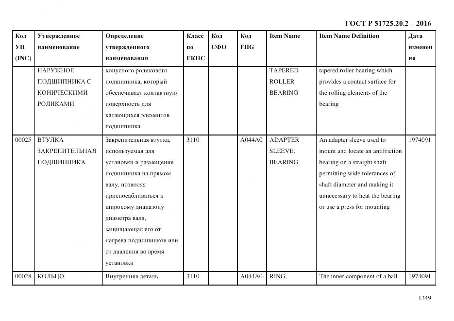 ГОСТ Р 51725.20.2-2016, страница 1361