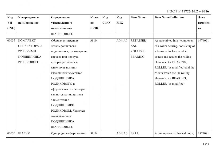ГОСТ Р 51725.20.2-2016, страница 1365
