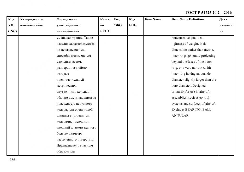 ГОСТ Р 51725.20.2-2016, страница 1368