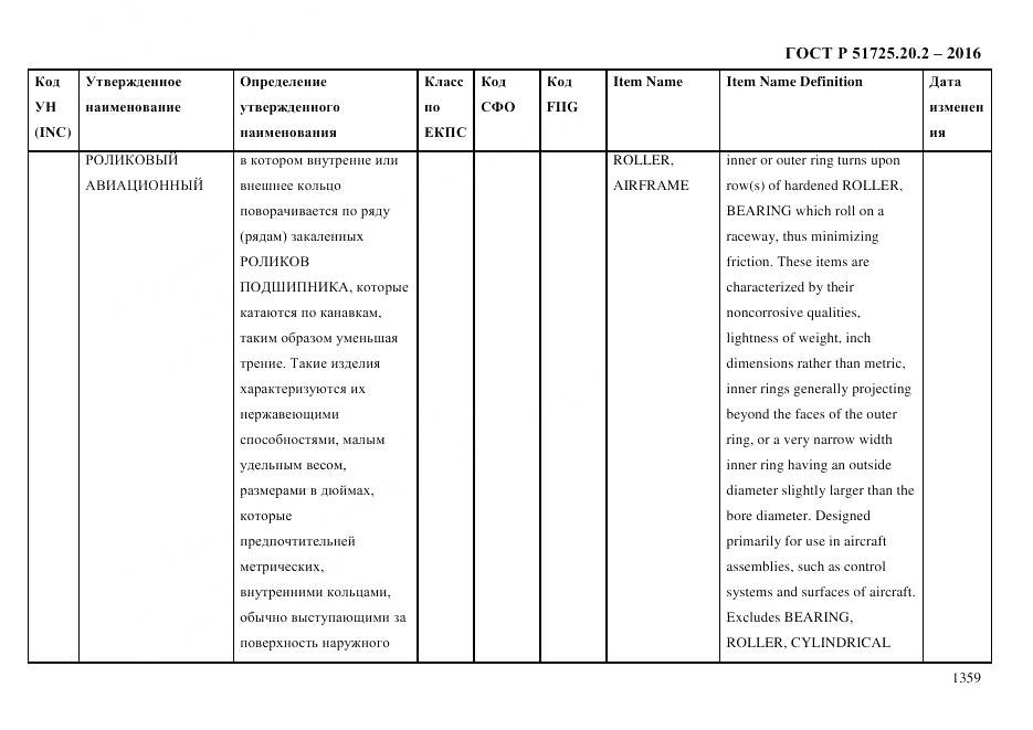 ГОСТ Р 51725.20.2-2016, страница 1371