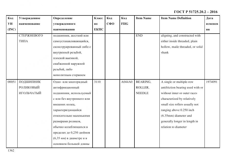 ГОСТ Р 51725.20.2-2016, страница 1374