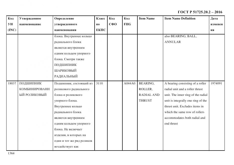 ГОСТ Р 51725.20.2-2016, страница 1376
