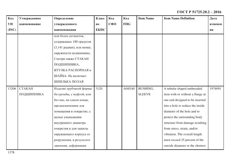 ГОСТ Р 51725.20.2-2016, страница 1390