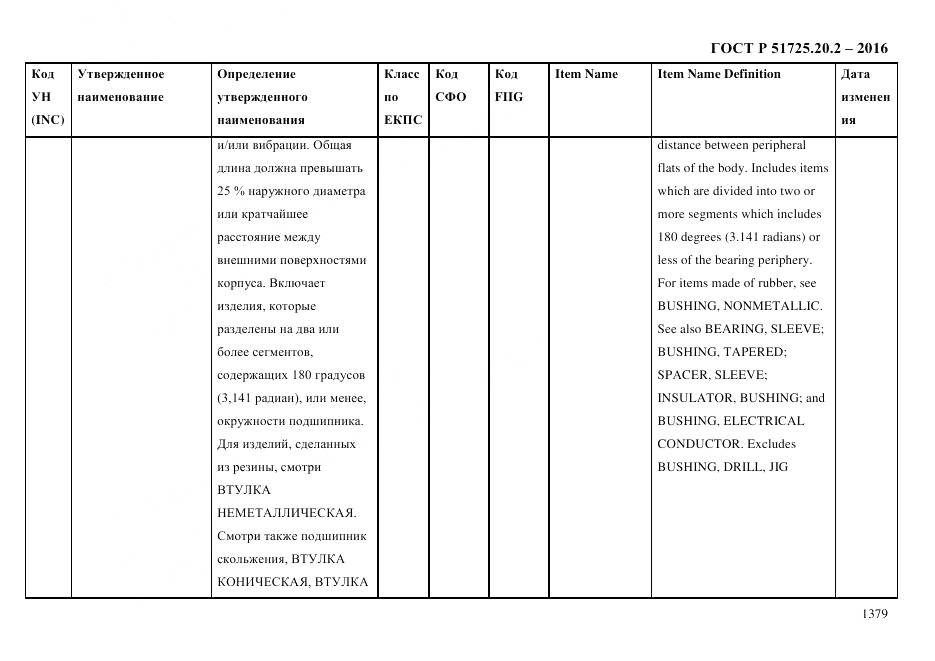 ГОСТ Р 51725.20.2-2016, страница 1391