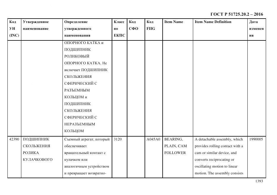 ГОСТ Р 51725.20.2-2016, страница 1405