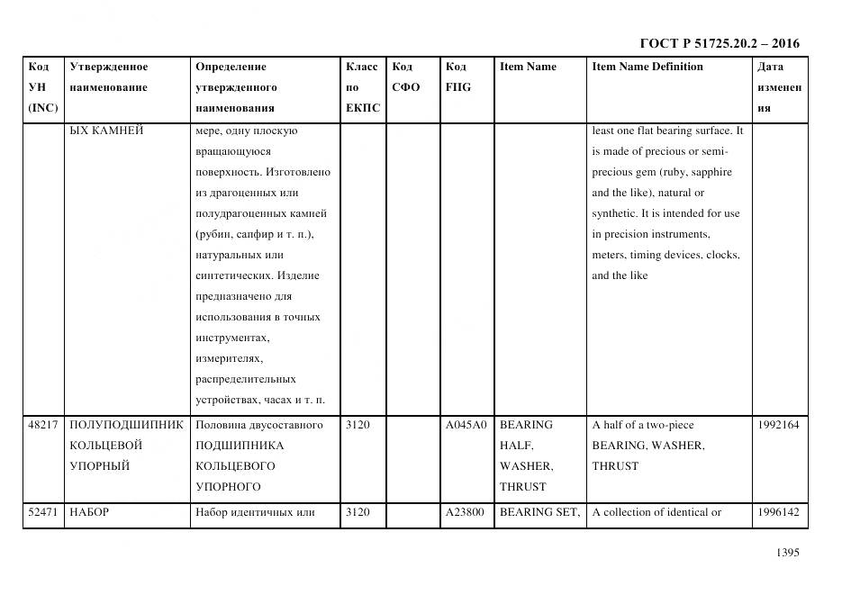 ГОСТ Р 51725.20.2-2016, страница 1407