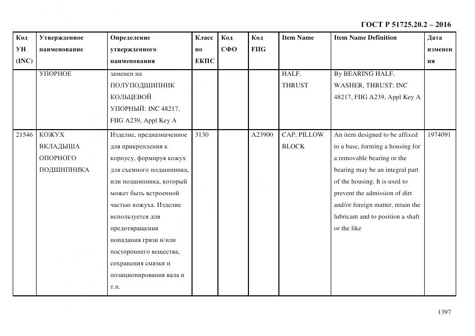 ГОСТ Р 51725.20.2-2016, страница 1409
