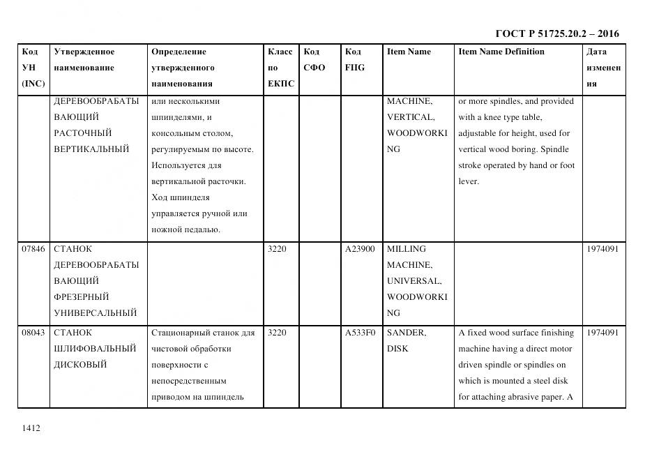 ГОСТ Р 51725.20.2-2016, страница 1424