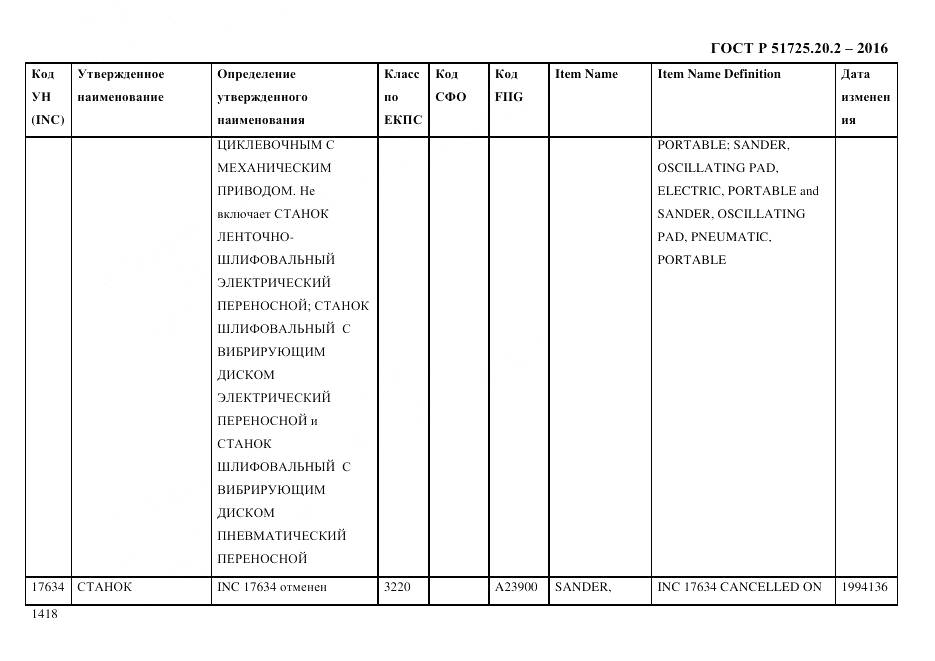 ГОСТ Р 51725.20.2-2016, страница 1430