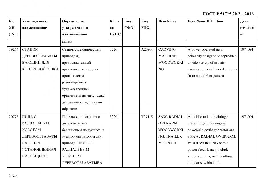 ГОСТ Р 51725.20.2-2016, страница 1432
