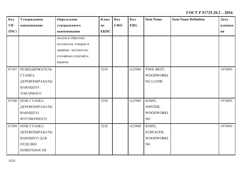 ГОСТ Р 51725.20.2-2016, страница 1436