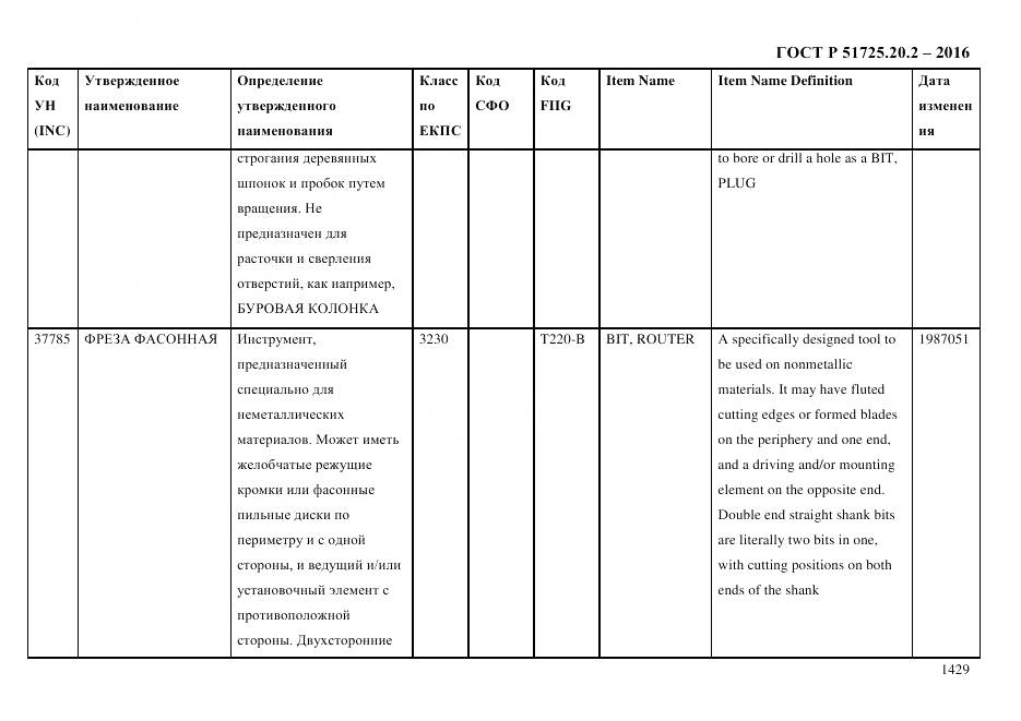 ГОСТ Р 51725.20.2-2016, страница 1441