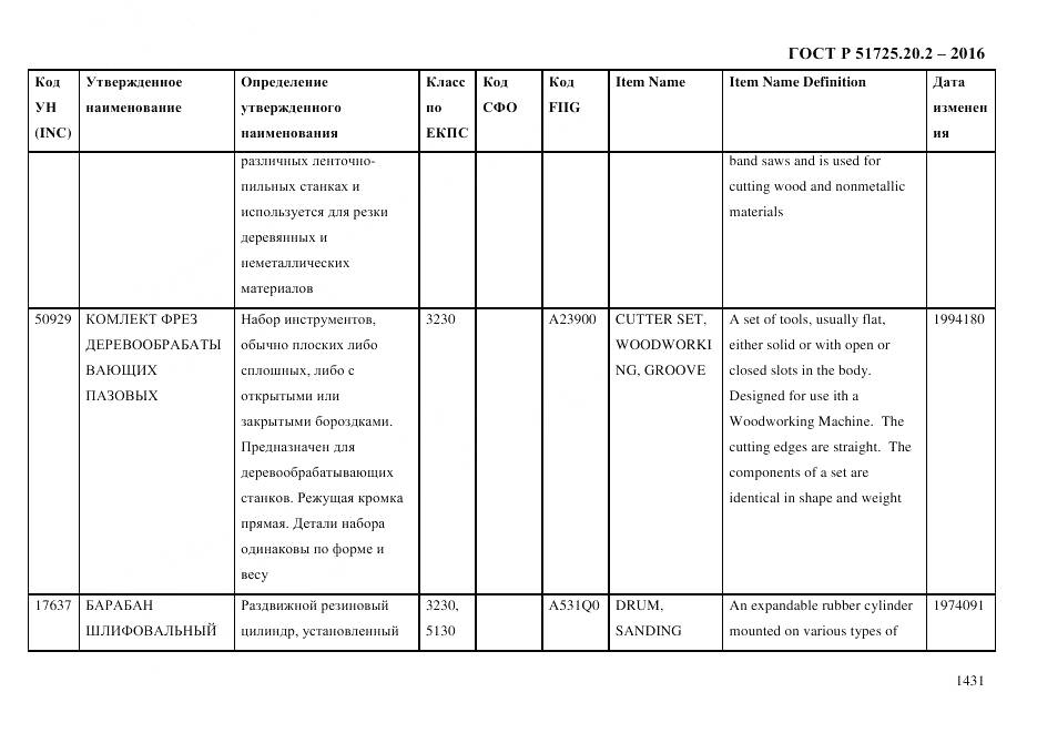 ГОСТ Р 51725.20.2-2016, страница 1443