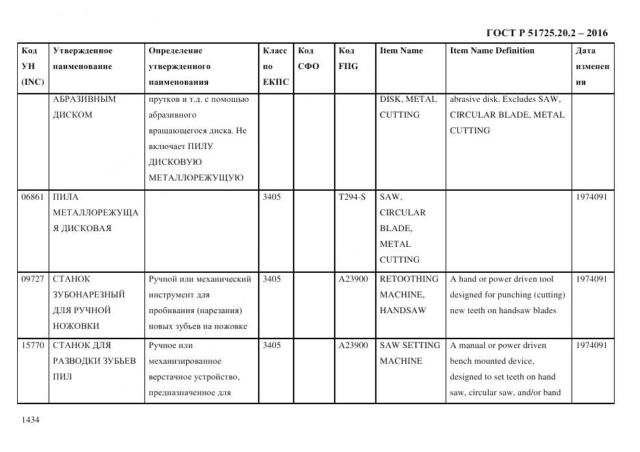 ГОСТ Р 51725.20.2-2016, страница 1446