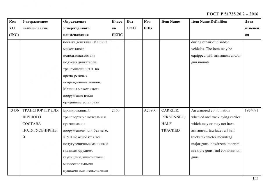 ГОСТ Р 51725.20.2-2016, страница 145