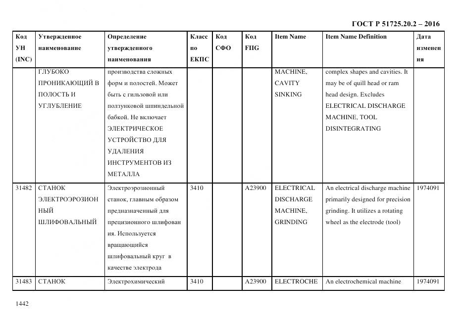 ГОСТ Р 51725.20.2-2016, страница 1454