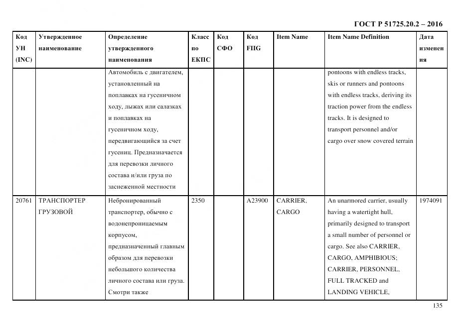 ГОСТ Р 51725.20.2-2016, страница 147