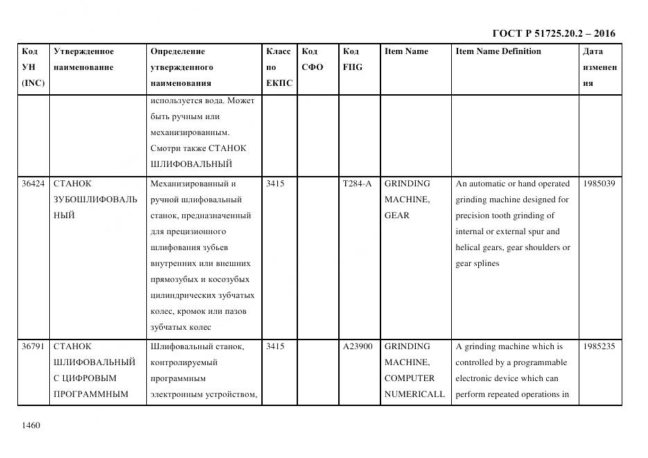 ГОСТ Р 51725.20.2-2016, страница 1472