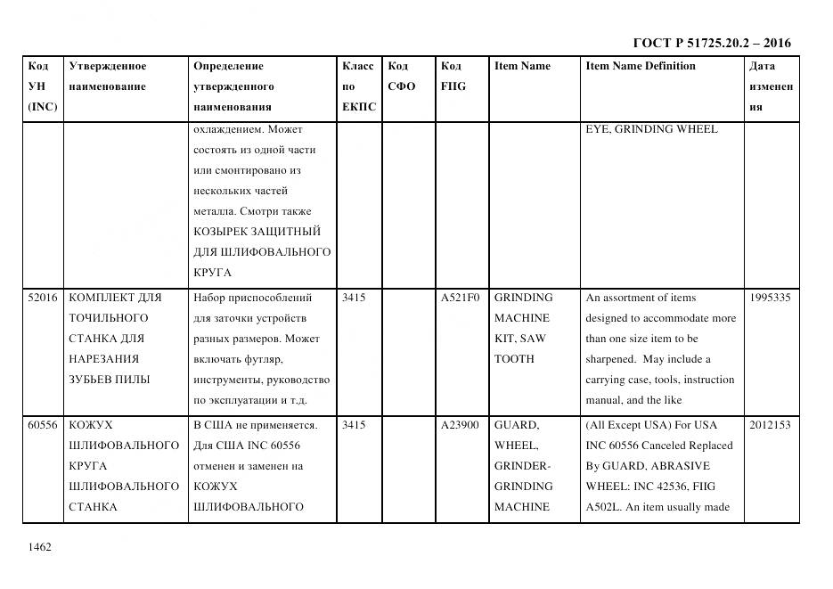 ГОСТ Р 51725.20.2-2016, страница 1474