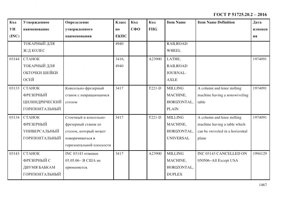 ГОСТ Р 51725.20.2-2016, страница 1479