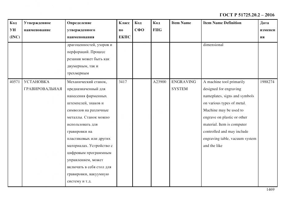 ГОСТ Р 51725.20.2-2016, страница 1481